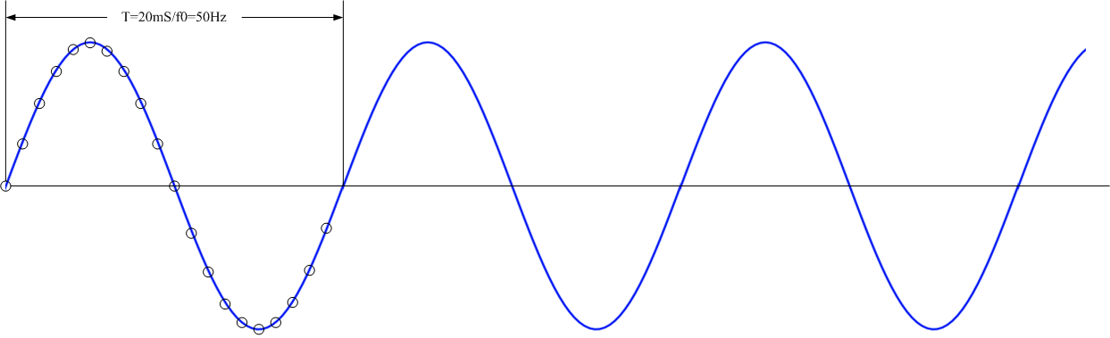 FFT補(bǔ)零可以提高頻率分辨率嗎？