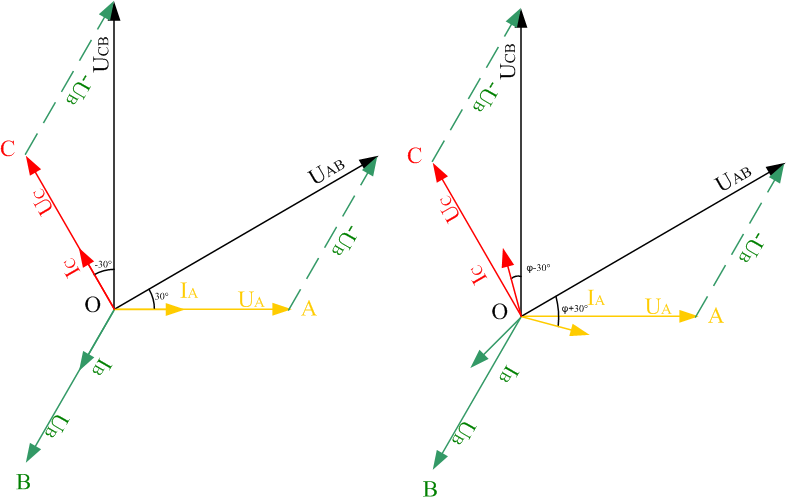 二瓦計中線電壓、相電壓、線電流及相電流的相位關系