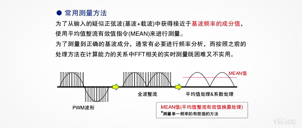 在變頻器電壓測量中，平均整流有效值真的可以替代基波有效值嗎？