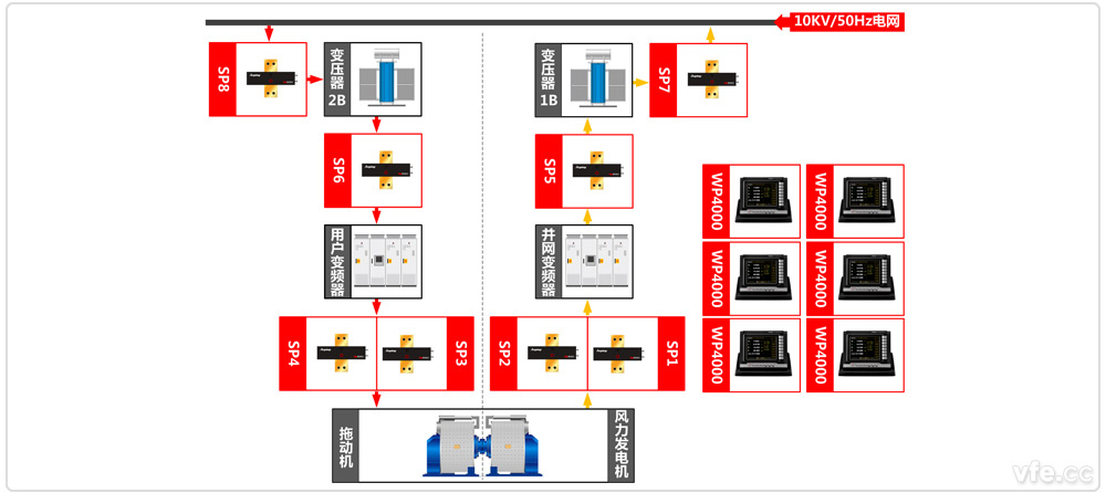 國家海上風(fēng)力發(fā)電技術(shù)與檢測重點實驗室風(fēng)電試驗臺原理圖