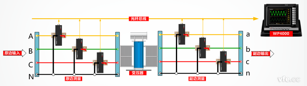 變壓器輸入輸出測(cè)試接線(xiàn)原理圖
