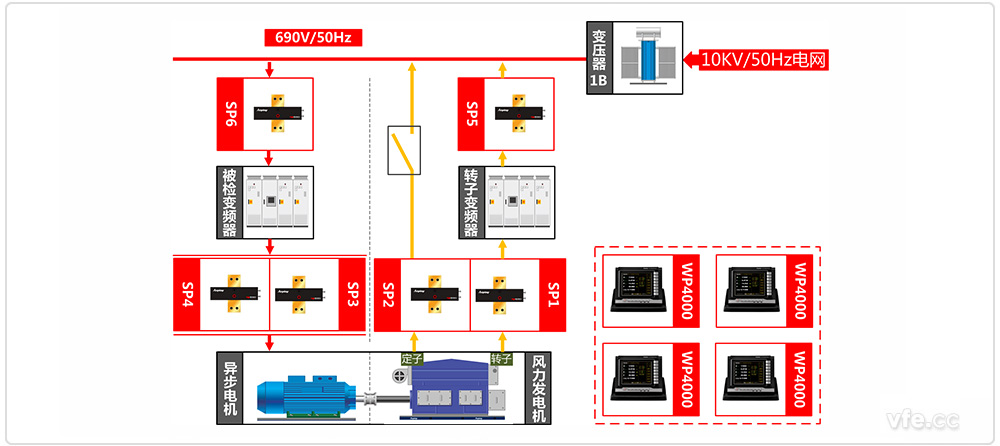 雙饋風(fēng)電變頻器試驗臺試驗原理圖 雙饋風(fēng)電變頻器試驗臺試驗原理圖