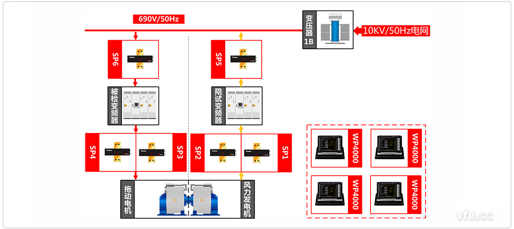 永磁風(fēng)電變頻器試驗臺試驗原理圖 永磁風(fēng)電變頻器試驗臺試驗原理圖