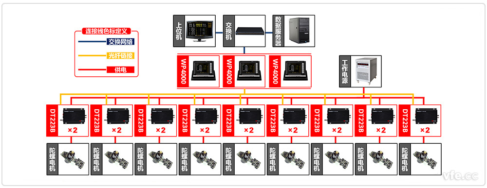 陀螺儀電機(jī)自動化測試系統(tǒng)原理圖