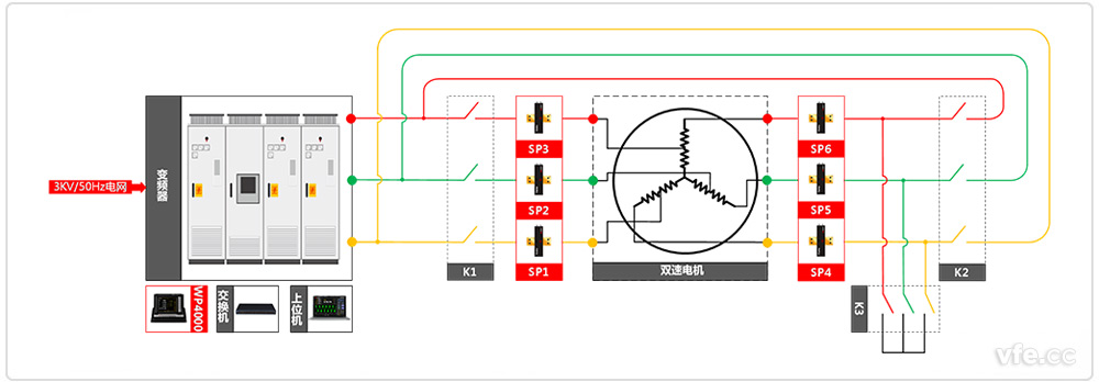 變頻器測(cè)試系統(tǒng)原理框圖 變頻器測(cè)試系統(tǒng)原理框圖