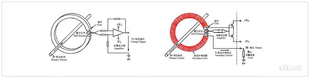 開環(huán)、閉環(huán)霍爾電流互感器原理