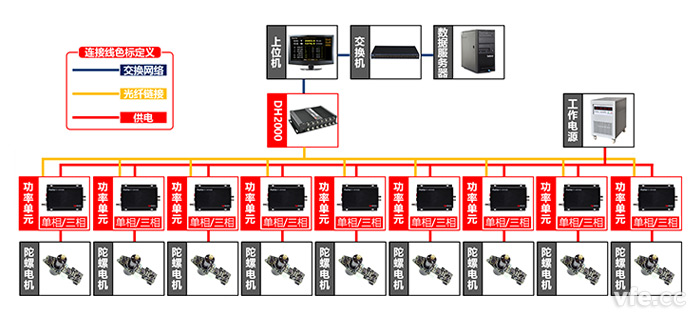 陀螺儀電機(jī)測試點及測試原理圖