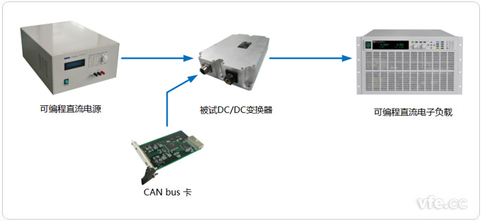 電動(dòng)汽車(chē)DC/DC變換器測(cè)試拓?fù)鋱D
