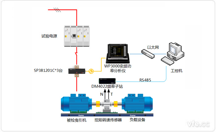 曳引機(jī)測(cè)試系統(tǒng)示意圖