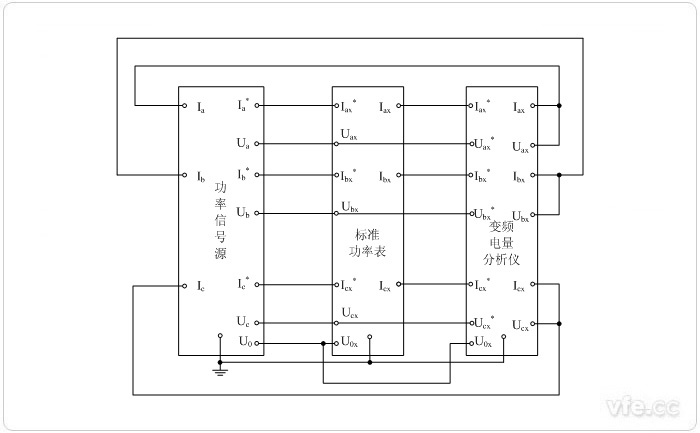 三相功率標準表法功率校準接線圖