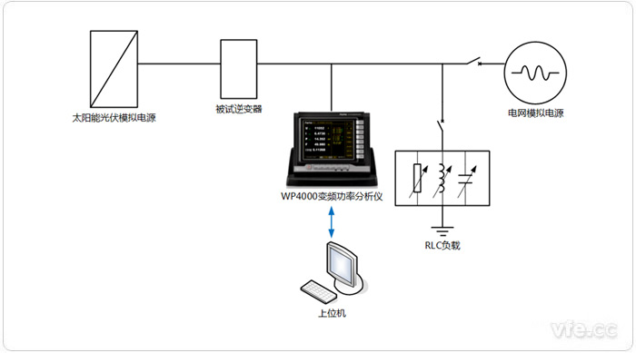 光伏逆變器功率因數(shù)、三相不平衡度、直流分量測(cè)試平臺(tái)
