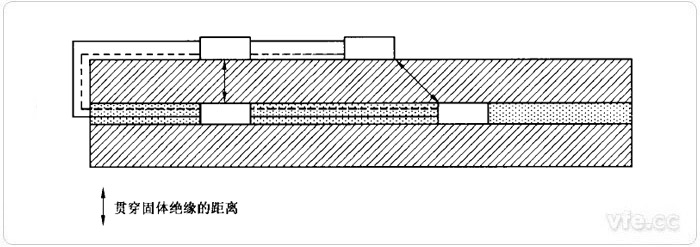 電氣間隙和爬電距離測(cè)量示例14 電氣間隙和爬電距離測(cè)量示例14