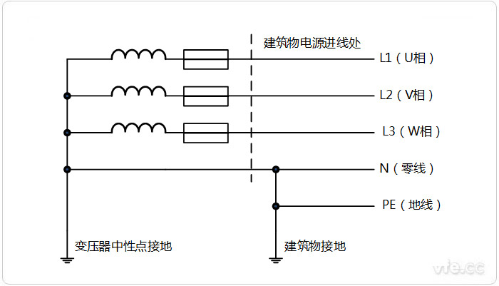 零線(xiàn)和地線(xiàn)區(qū)別
