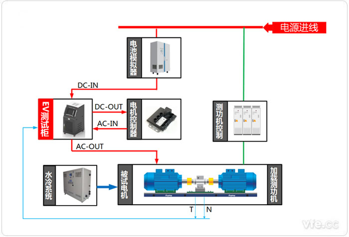 EV移動測量柜應(yīng)用系統(tǒng)框圖