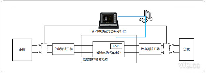 電動汽車電池測試系統(tǒng)構(gòu)成拓?fù)鋱D