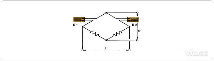 a、鄰邊法應(yīng)力測量