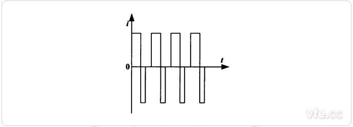  反射式充電法充電曲線(xiàn)