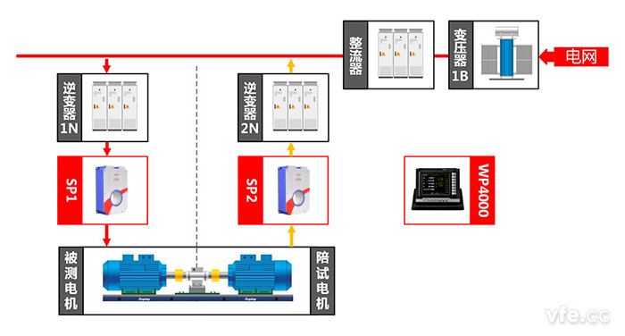 交流牽引電機(jī)測試點(diǎn)及測試原理圖