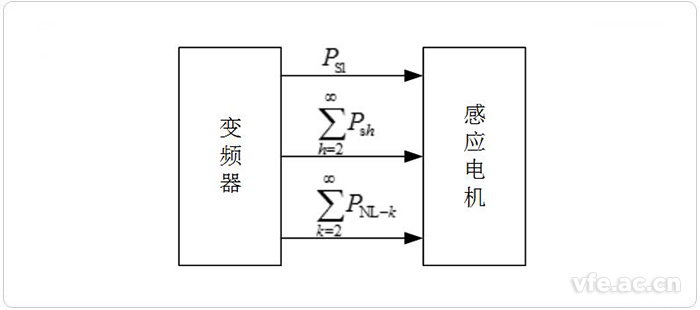 變頻器與感應(yīng)電機之間的能量流動