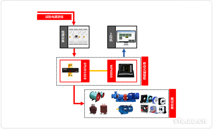 移動(dòng)式變頻檢測系統(tǒng)應(yīng)用拓?fù)鋱D
