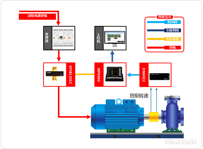 熔鹽泵變頻功率測試系統(tǒng)應(yīng)用拓撲圖