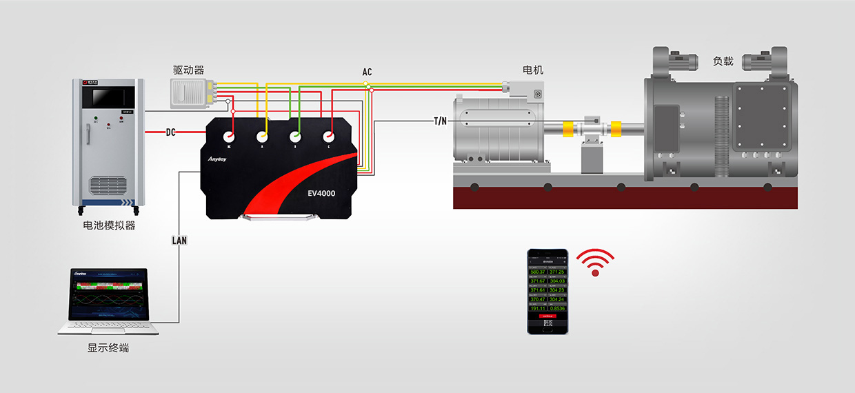 簡(jiǎn)單、高效