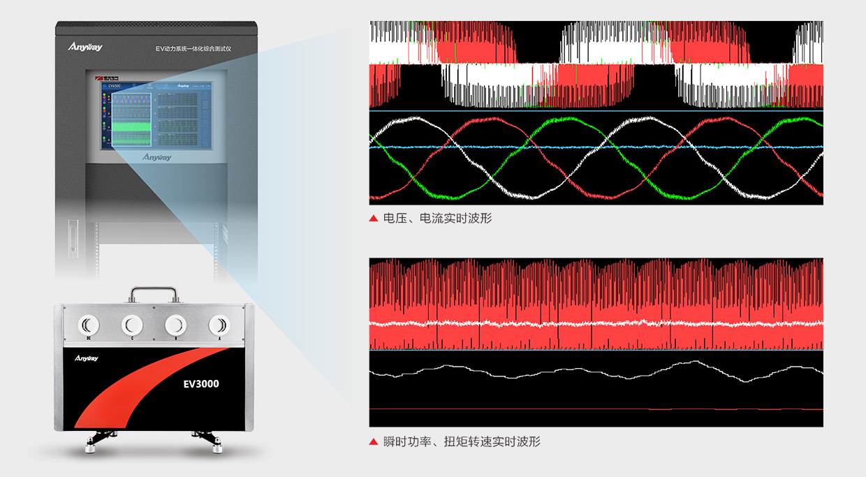 實時波形纖毫畢現(xiàn)
